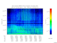 marsis ais plot