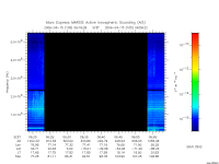 marsis ais plot