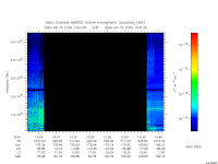 marsis ais plot