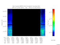 marsis ais plot