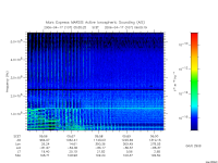 marsis ais plot