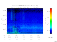 marsis ais plot