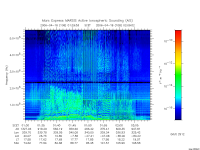 marsis ais plot