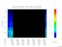 marsis ais plot