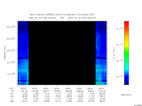 marsis ais plot