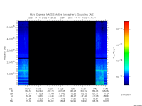 marsis ais plot