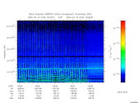 marsis ais plot