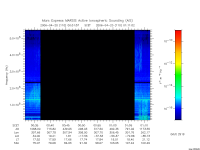 marsis ais plot