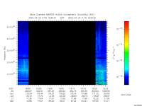 marsis ais plot