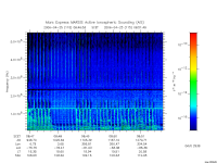 marsis ais plot