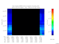 marsis ais plot