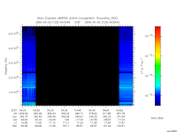 marsis ais plot