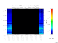 marsis ais plot