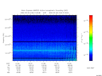 marsis ais plot