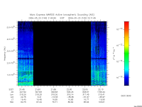 marsis ais plot