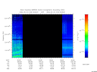 marsis ais plot