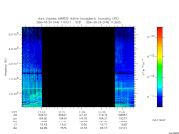 marsis ais plot