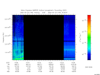 marsis ais plot