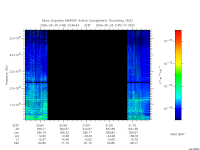 marsis ais plot