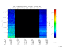 marsis ais plot