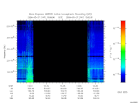 marsis ais plot