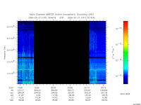 marsis ais plot