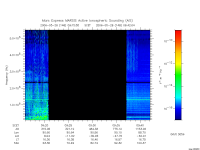 marsis ais plot