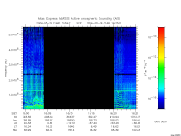 marsis ais plot