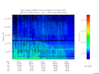 marsis ais plot