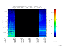 marsis ais plot