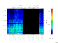 marsis ais plot