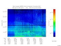 marsis ais plot