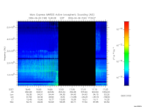 marsis ais plot