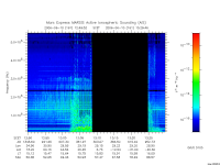 marsis ais plot