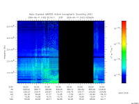 marsis ais plot