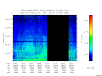 marsis ais plot