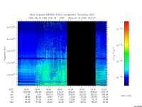 marsis ais plot