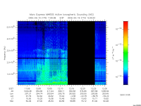 marsis ais plot