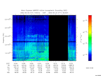 marsis ais plot