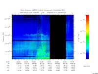 marsis ais plot