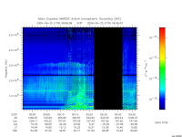 marsis ais plot