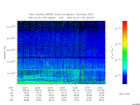 marsis ais plot