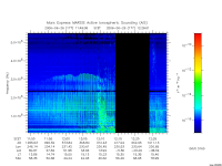 marsis ais plot