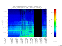 marsis ais plot