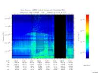 marsis ais plot