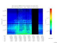 marsis ais plot