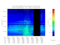 marsis ais plot