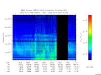 marsis ais plot