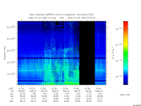 marsis ais plot