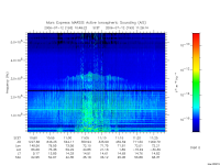 marsis ais plot